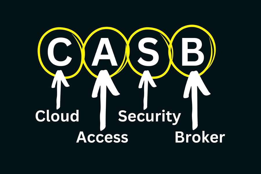 Demystifying Cloud Access Security Brokers (CASBs): A Comprehensive Guide